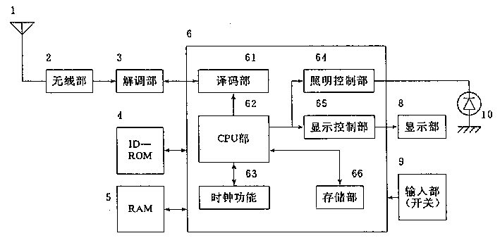 產(chǎn)品設(shè)計(jì)，產(chǎn)品外觀設(shè)計(jì)，呼叫機(jī)設(shè)計(jì)原理